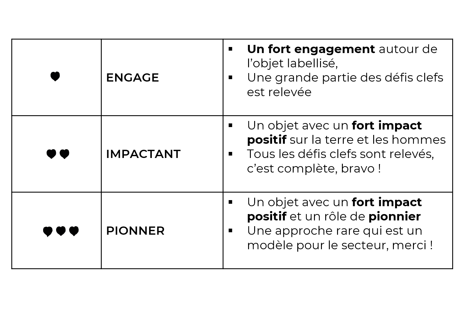 niveaux